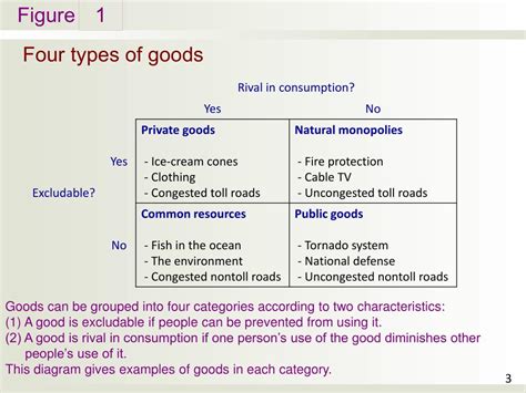 when a good is rival in consumption,|The 4 Different Types of Goods .